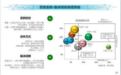 电子商务信息咨询 解析深圳市联合森普信息咨询的服务与价值