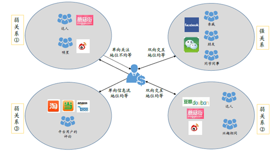 2016年中国电商行业现状分析及发展趋势预测