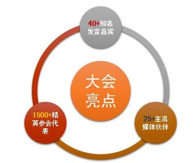 2017亚太零售与消费品数字化峰会 电子商务信息咨询的前沿洞察