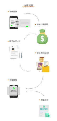 电商未按正规流程进行市场主体登记的风险与应对
