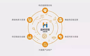 健康防治'关口前移' 大健康产业驱动新经济，电子商务咨询赋能发展